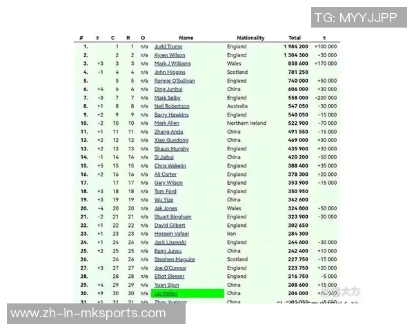 全球足球球星实力排名2025前十榜单深度解析与比较